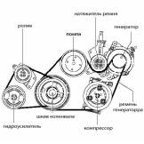 Ремень гидроусилителя (GATES) Nissan Pathfinder R51M / Navara D40M 4PK823